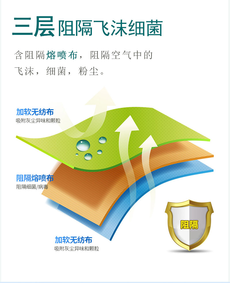 如何戴好口罩？冠悅醫(yī)用口罩，你戴正確了嗎？